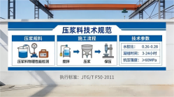 容县本地工厂讲解：说一遍公路压浆料和铁路压浆料的区别